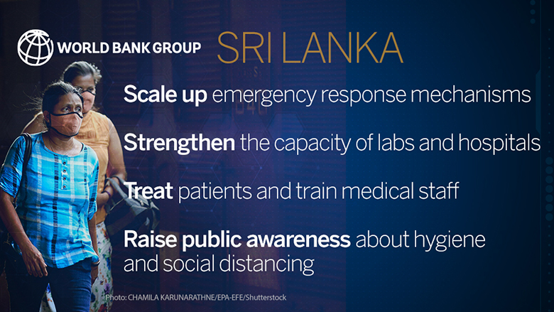 World Bank Fast-Tracks $128 Million COVID-19 Support for Sri Lanka