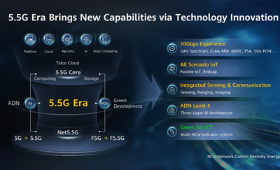 Stride to 5.5G Era, Extending Business Frontiers