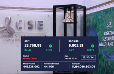 Heavy Trading at CSE Pushes Turnover to Rs. 11.11 Billion