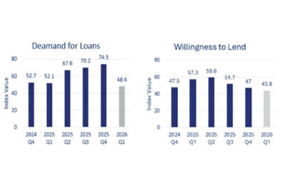 Close to 160,000 tourist arrivals during first 15 days of Feb.