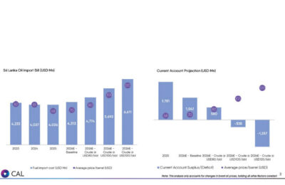 Global crisis puts pressure on exporters – CAL